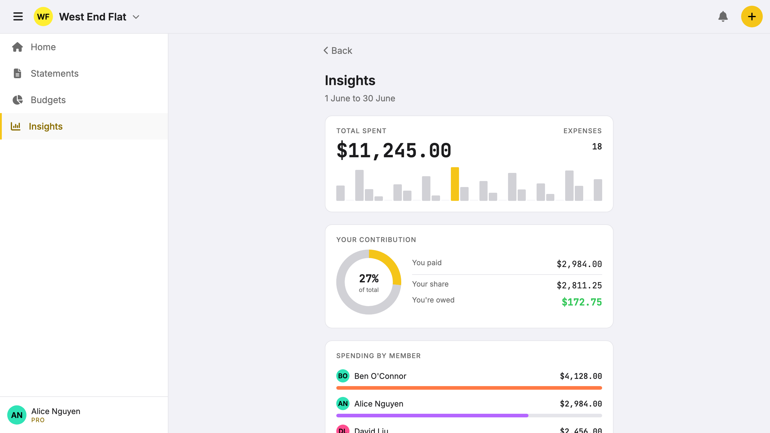 Screenshot: spending chart with category bars and member breakdown toggle.